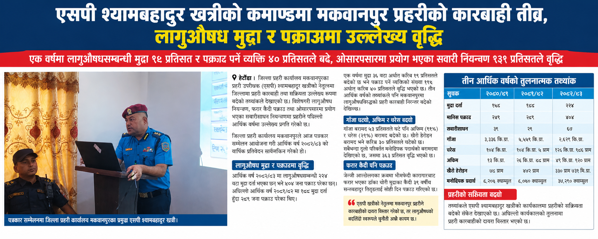 एसपी श्यामबहादुर खत्रीको कमाण्डमा मकवानपुर प्रहरीको कारबाही तीव्र, लागूऔषध नियन्त्रणमा उल्लेख्य प्रगति